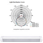 4ft 8ft 선형 스트립 T8/T12 전등 설비 LED 고정편 튜브 조명 6000lm CE 및 RoHS